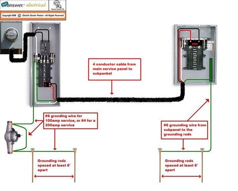 cost of running 100 foot 220 line from electrical box|underground power lines cost.